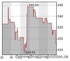 Aktie von KLA-Tencor unter Druck: Kurs fällt um 3,33 Prozent