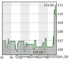 Fiserv: US-Fintech-Plattform hebt Prognose für 2023 leicht an