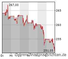 Microsoft: Zahlen besser als erwartet, Aktie steigt