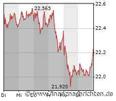 3. Liga komplett live bei MagentaSport - Nachholspiel: MSV Duisburg - SV Elversberg 2:2 / MSV "gewinnt" einen Punkt, Elversberg stottert sich zum Aufstieg: "Es ist ärgerlich!"