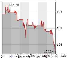 Texas Instruments enttäuscht mit Ergebnis und Ausblick