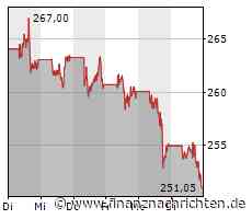 Microsoft übertrifft im 1. Quartal die Gewinn- und Umsatzerwartungen