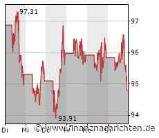 Alphabet: 70 Milliarden Dollar für eigene Aktien - diese Zahlen sorgen für einen späten Kurssprung