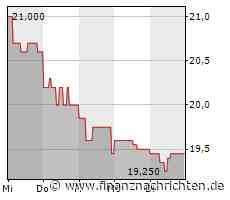 PTA-Adhoc: Dr. Hönle AG: Dr. Franz Richter wird Vorstandsvorsitzender der Dr. Hönle AG