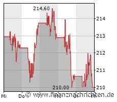 Kreditkarten-Riese Visa steigert Gewinn und Erlöse kräftig