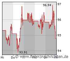 Alphabet: Google-Holding kann Umsatz leicht steigern, Margen unter Druck - Aktienrückkauf mit einem Volumen von 70 Mrd. US-Dollar