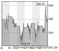 Rezession deutet sich an, Buffett-Alternative unter Druck, Robotaxi-Erfolg - der Tag an der ...