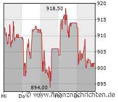 Adhoc: INFICON Holding AG: INFICON setzt Wachstum fort