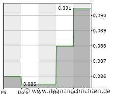 Gut positioniert? Grid Metals, Teamviewer, Siemens Energy Aktie