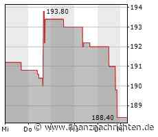Norfolk Southern gibt 163. Quartalsdividende in Folge bekannt