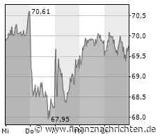 Kupfer wird immer interessanter: Mercedes-Benz, Orestone Mining, Plug Power
