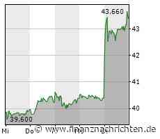 BSN Watchlist: Fielmann legt 7 Prozent zu
