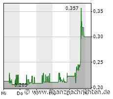 dad.at trendin: Leoni heisser BTFD-Titel im Cent-Bereich