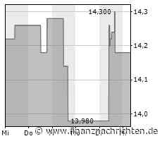PIR-Group by dad.at: Immofinanz beste Aktie in der Monatssicht