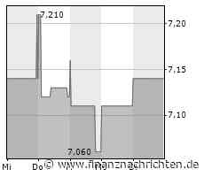 Guten Morgen mit Varta, A1 Telekom Austria, Vonovia ...