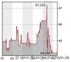 ATX-Trends: Mayr-Melnhof, DO&CO, Bawag ...