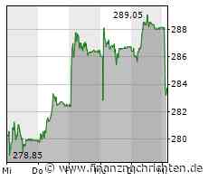 Roche bestätigt Ausblick und strebt Dividendenerhöhung an