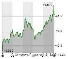 RWE: Kommt der Angriff auf das Jahreshoch? Trading-Tipp des Tages