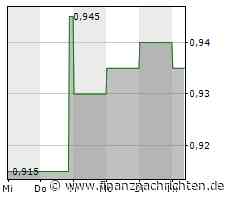 tokentus investment AG - MicroCap baut Portfolio aus. Kleine Schritte…
