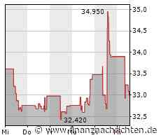 Dividendenbekanntmachungen (26.04.2023)