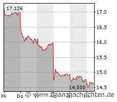 Aktie von Stellantis läuft heute schlechter