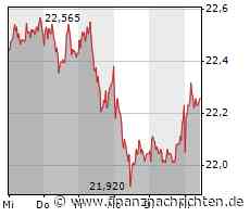 Verhaltene Kauflaune bei Aktie der Deutschen Telekom