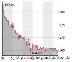 Neue Arbeit, neue Herausforderungen - beim Thema New Work driftet der Arbeitsmarkt auseinander