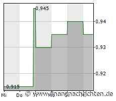 tokentus investment: Nächste Finanzierungsrunde bei Nayms