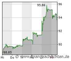 Novartis-Aktie: Gelingt der Angriff aufs Allzeithoch?