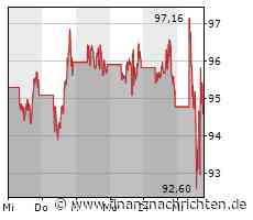 Aktien Europa Schluss: Enttäuschende Quartalsberichte belasten
