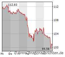 Biotech Report: MorphoSys behauptet, Biontech rutschen ab