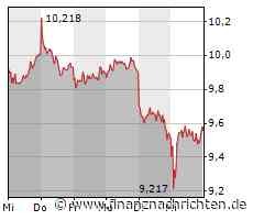 Deutsche Bank: Veränderungen im Vorstand