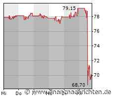 Aktie von Activision Blizzard deutlich im Minus