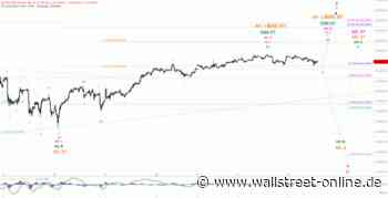 Elliott Wellen Analyse: DAX fehlt Kraft und Wille