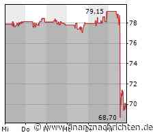 Aktien New York: Dow schwächelt - Microsoft hilft Nasdaq auf die Sprünge