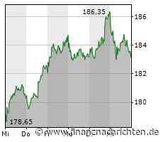 Deutsche Börse mit starkem Jahresauftakt - Optimistischer für 2023