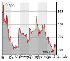 Account-Sharing-Verbot bei Netflix: Nutzer fliehen in Scharen