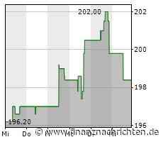 Verhaltene Kauflaune bei Aktie von Dollar General