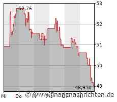Nasdaq 100 legt leicht zu: Heute 80 Punkte mehr
