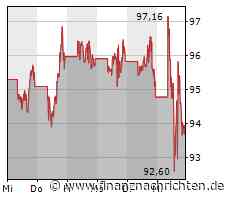 Microsoft? Alphabet? Nein, das ist bisher der größte Gewinner nach den Zahlen