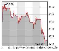 Basilea Pharmaceutica AG: Basilea-Aktionäre genehmigen an der Generalversammlung alle Anträge des Verwaltungsrats