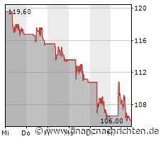 Baidu Aktie: UBS rät zum Einstieg, senkt aber das Kursziel