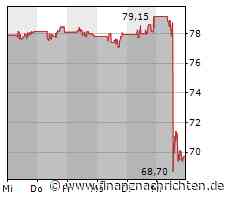 ROUNDUP/Aktien New York Schluss: Dow schwächelt - Microsoft gibt Nasdaq Auftrieb
