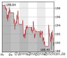 Meta-Quartalszahlen besser als erwartet - Aktie +9 %