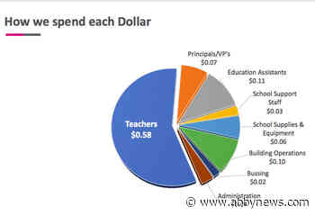 One more public meeting in Abbotsford school district budget process, May 4