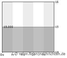 PTA-News: capsensixx AG: EBITDA 2022 übertrifft die zum Halbjahr 2022 getroffene Prognose für das Geschäftsjahr 2022
