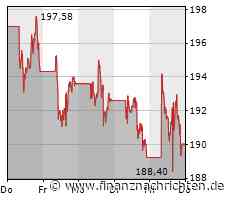 Facebook-Konzern übertrifft Markterwartungen - Aktie steigt