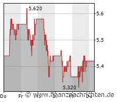 Ausverkauf oder Kaufgelegenheit? 3U Holding, Barrick Gold, Blackrock Silver Aktie
