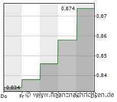 Dividendenbekanntmachungen (27.04.2023)