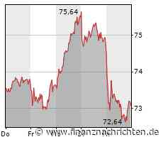 Brenntag, Northern Data, Siltronic, Software AG, ThyssenKrupp und Co - Aktien-Positionen der Shortseller